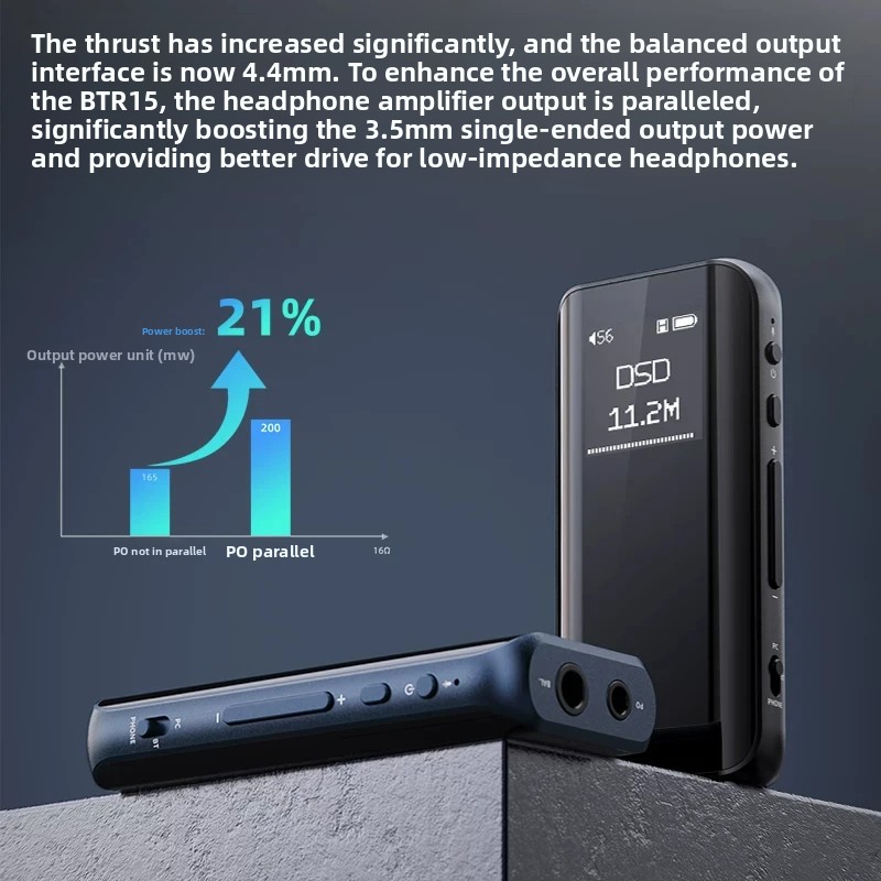 FiiO BTR15 – портативный Bluet – обзор и цена Dac With Headphone Amp Balanced