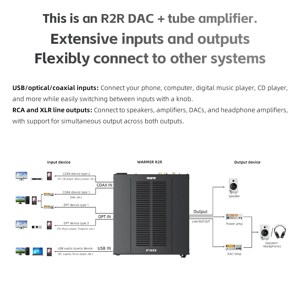 FIIO WARMER R2R – полностью сб – обзор и цена R2R Dac Balanced Xlr