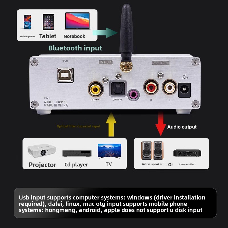 Weiliang SU9PRO двухъядерный E – обзор и цена Dac Usb Coaxial Optical Bluetooth