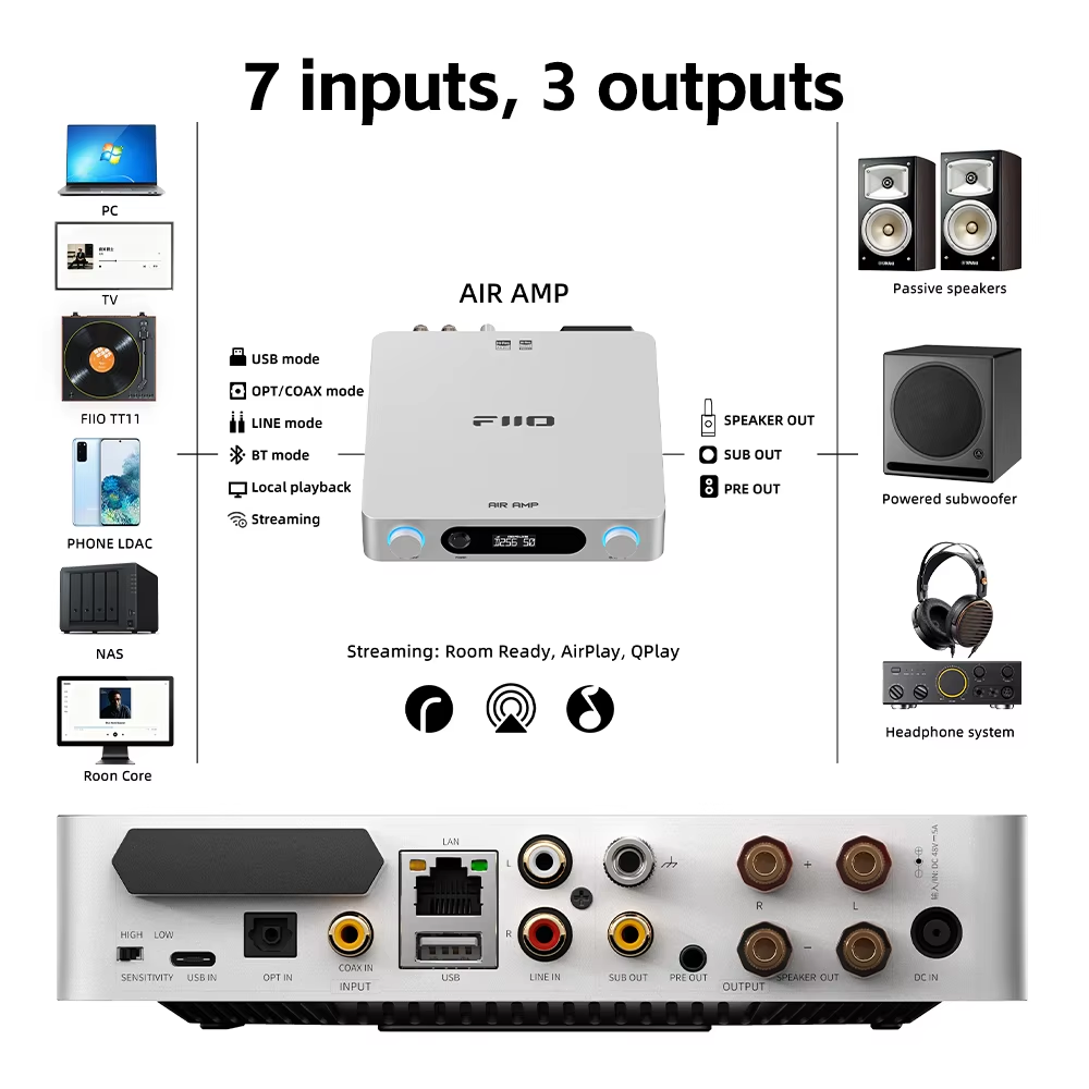 FIIO AIR AMP — усилитель мощно – обзор и цена Dac Usb Coaxial Optical Bluetooth