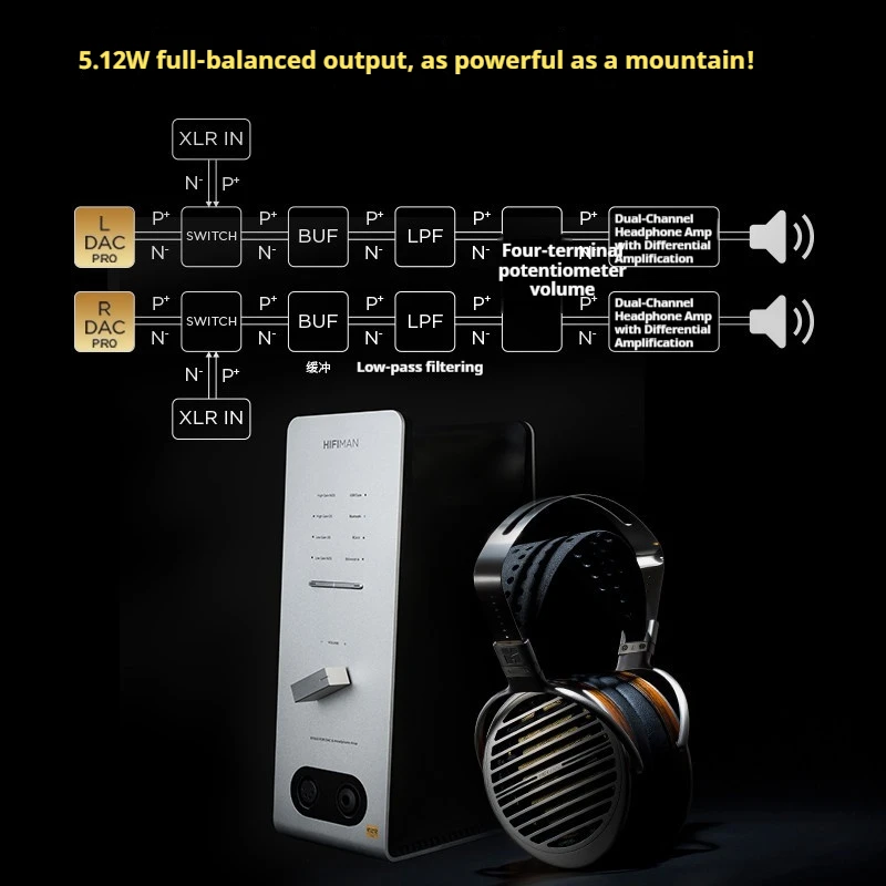 HIFIMAN EF600 – настольный уси – обзор и цена R2R Dac Balanced Xlr