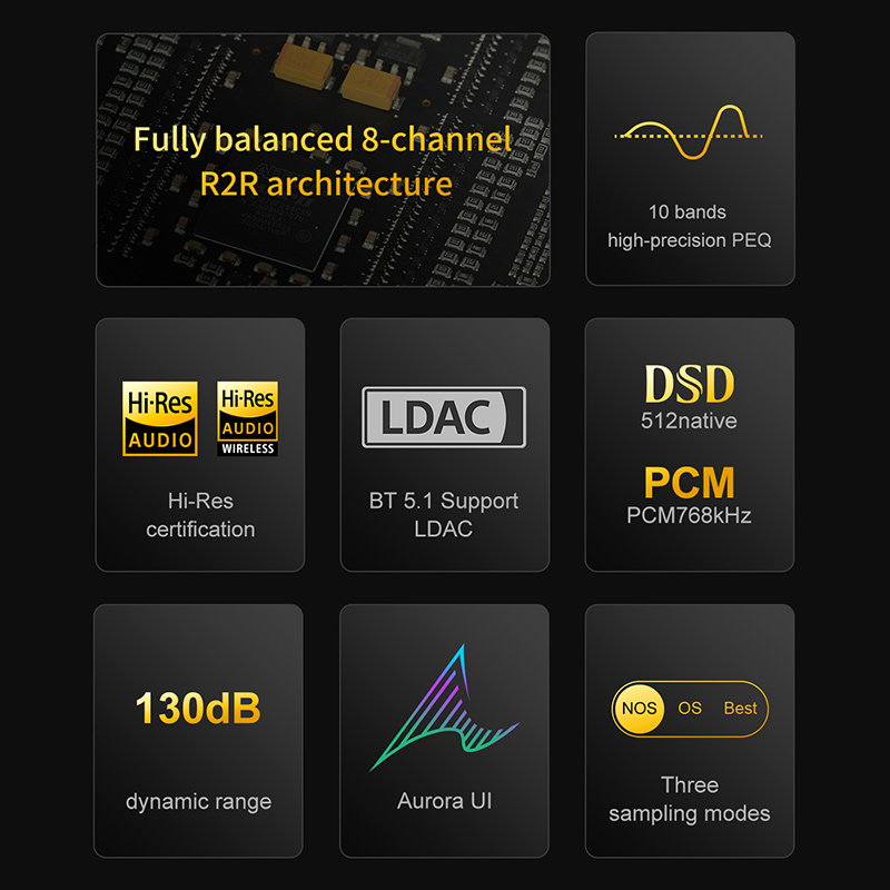 TOPPING Декодер Centaurus Полн – обзор и цена R2R Dac Balanced Xlr