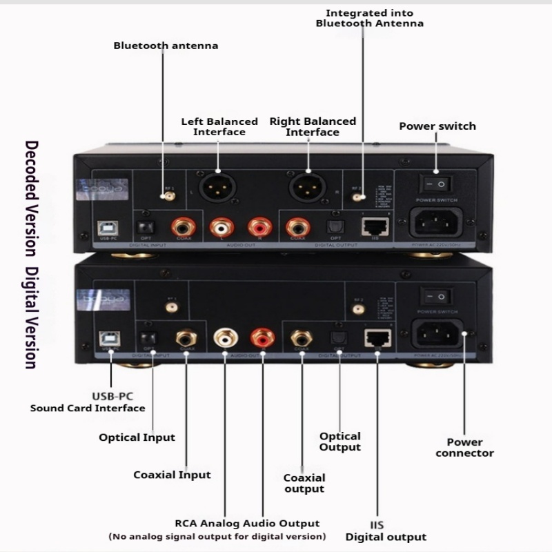 Настольный аудиоплеер с поддер – обзор и цена Dac Usb Coaxial Optical Bluetooth